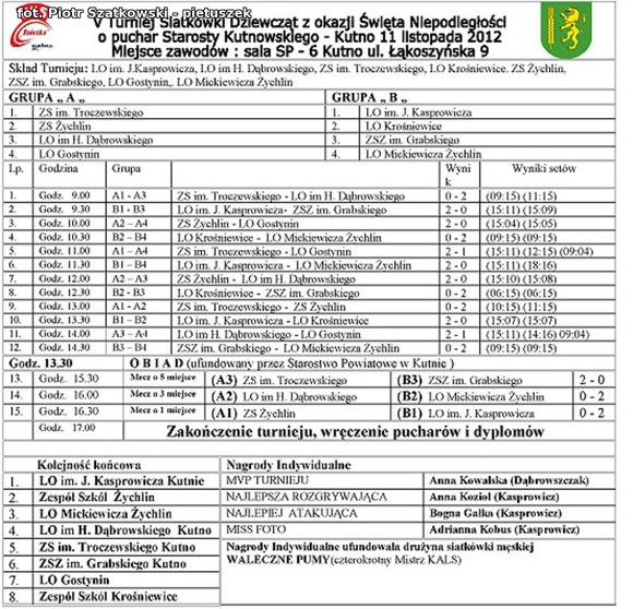 Dziewczyny z Kasprowicza wygrały V Powiatowy Turniej Siatkówki Dziewcząt z okazji Święta Niepodległości