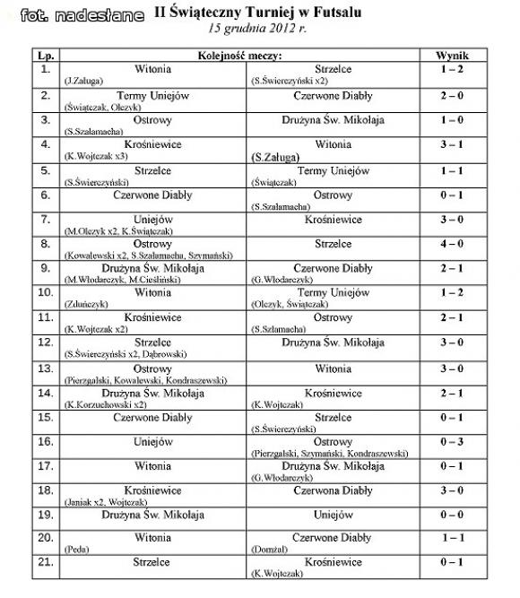 Świąteczny Turniej Futsalu w Krośniewicach