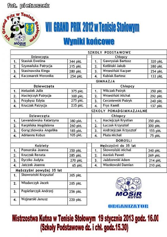 Za nami finał VII Grand Prix Kutna w tenisie stołowym