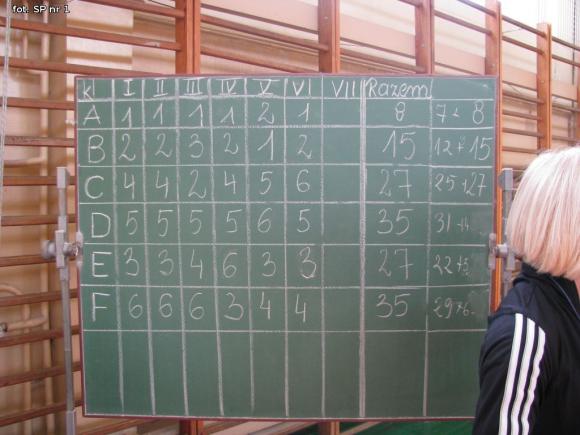 Miło, zdrowo - na sportowo w 