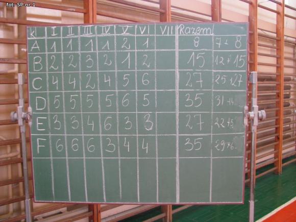 Miło, zdrowo - na sportowo w 