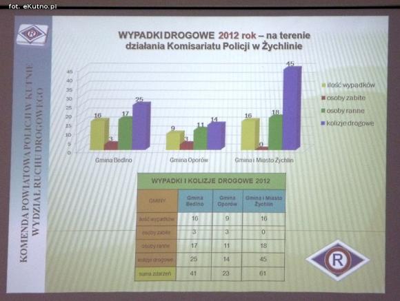 Nie bójmy się kontaktu z policją! Spotkanie mundurowych z mieszkańcami w Żychlinie