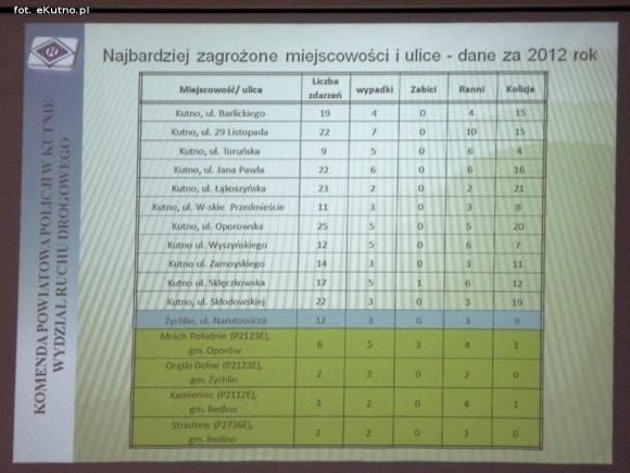 Nie bójmy się kontaktu z policją! Spotkanie mundurowych z mieszkańcami w Żychlinie