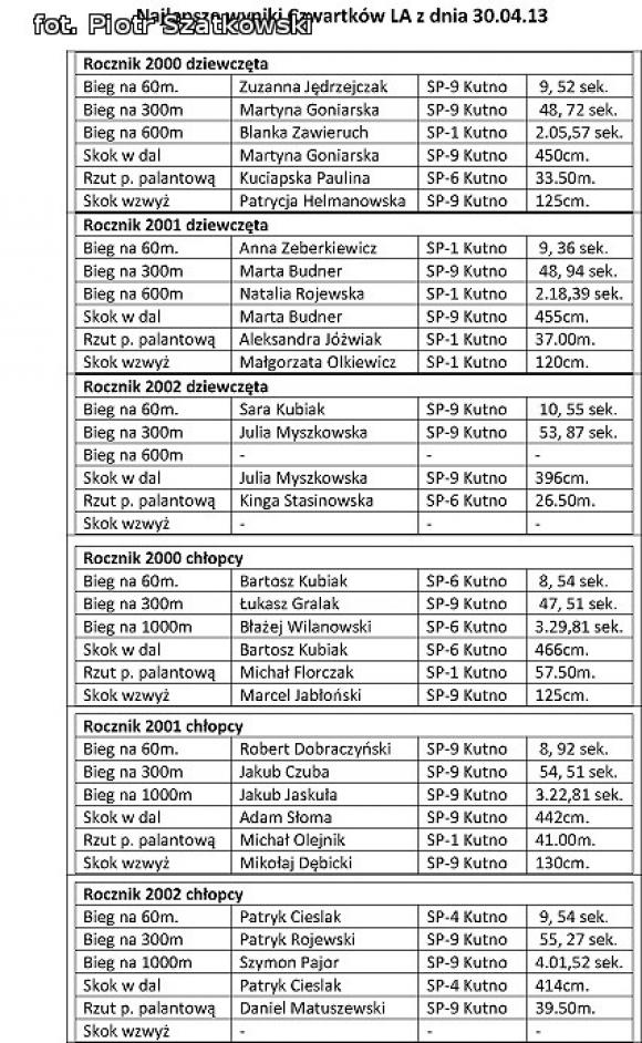 Lekkoatletyczny czwartek. Najlepsze wyniki
