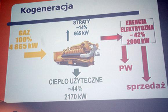 O układzie wysokosprawnej kogeneracji, efekcie ekologicznym i trudach inwestycji ECO Kutno. Szkolenie ekspertów branży ciepłowniczej