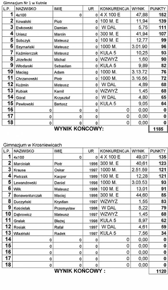 Powiatowa Liga Gimnazjalna w Lekkiej Atletyce