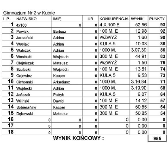 Powiatowa Liga Gimnazjalna w Lekkiej Atletyce