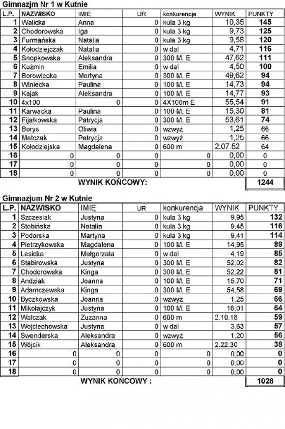 Powiatowa Liga Gimnazjalna w Lekkiej Atletyce