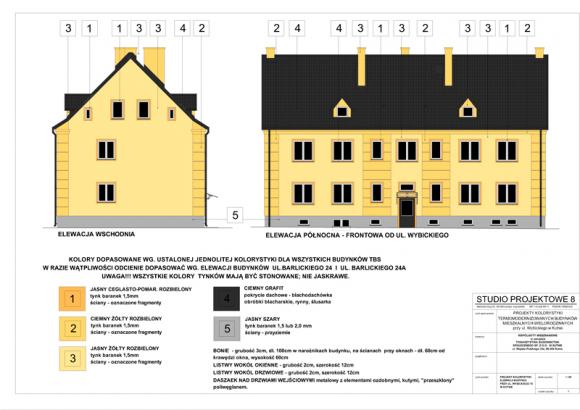 Będzie modernizacja budynków przy ulicy Wybickiego w Kutnie