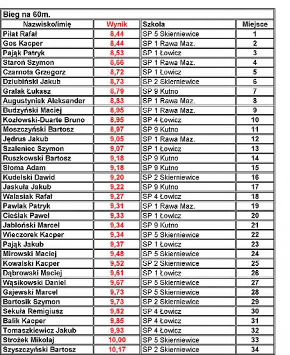 Rejonowe Eliminacje Czwórboju Lekkoatletycznego