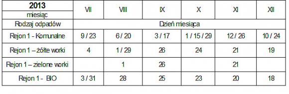 Od 1 lipca: Terminy odbioru odpadów z 7 rejonów w Kutnie