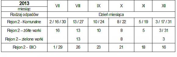 Od 1 lipca: Terminy odbioru odpadów z 7 rejonów w Kutnie