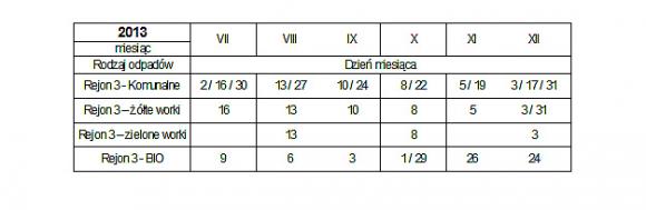 Od 1 lipca: Terminy odbioru odpadów z 7 rejonów w Kutnie