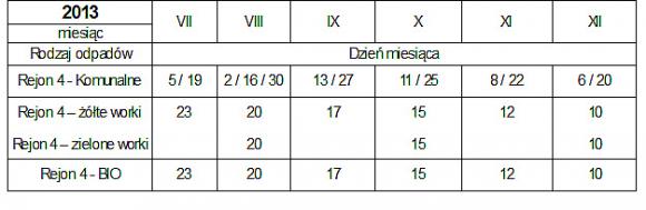 Od 1 lipca: Terminy odbioru odpadów z 7 rejonów w Kutnie