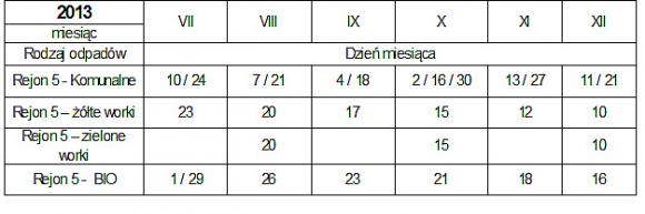 Od 1 lipca: Terminy odbioru odpadów z 7 rejonów w Kutnie