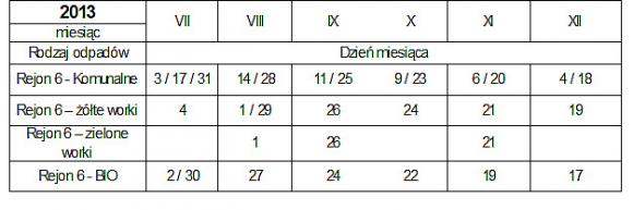 Od 1 lipca: Terminy odbioru odpadów z 7 rejonów w Kutnie