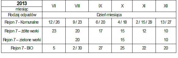 Od 1 lipca: Terminy odbioru odpadów z 7 rejonów w Kutnie