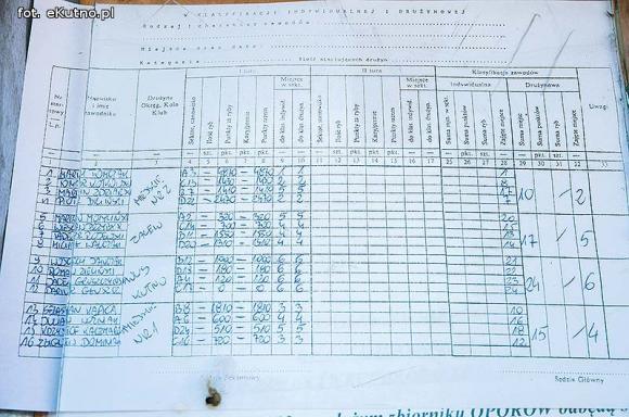Zakończyła się Kutnowska Liga Wędkarska 2013