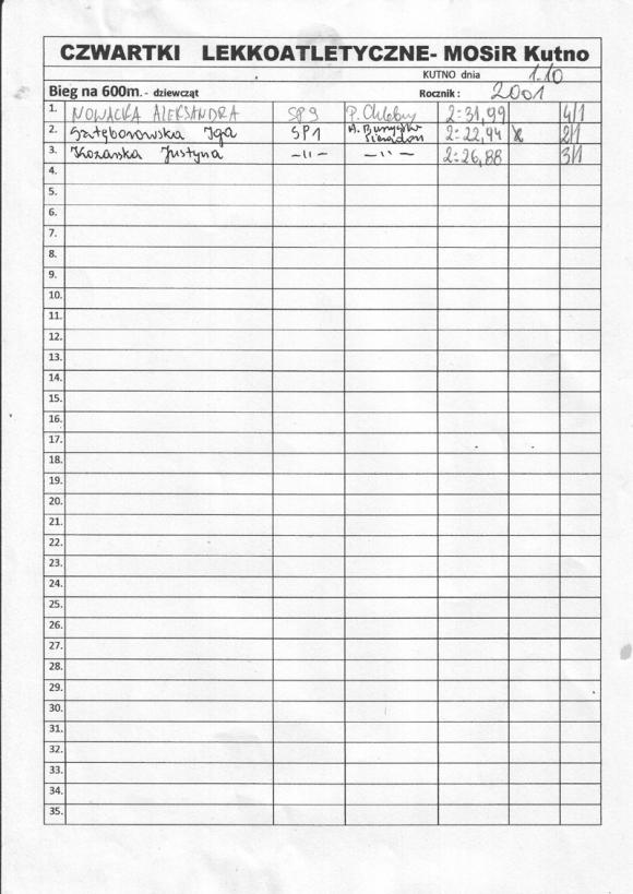 Wyniki: Lekkoatletyka