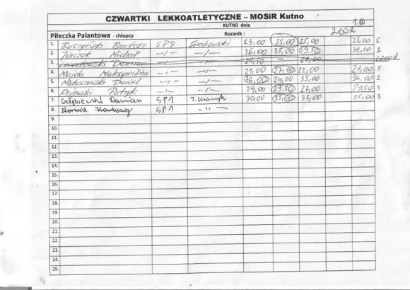 Wyniki: Lekkoatletyka