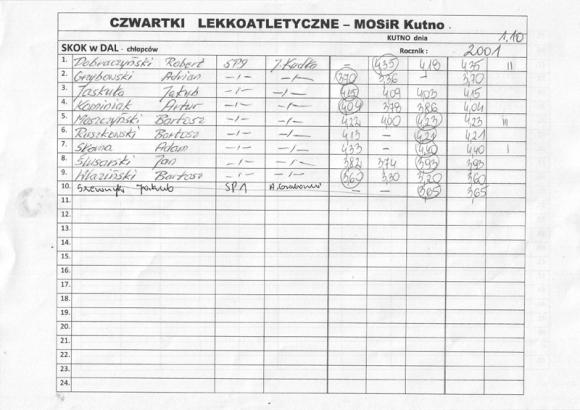 Wyniki: Lekkoatletyka
