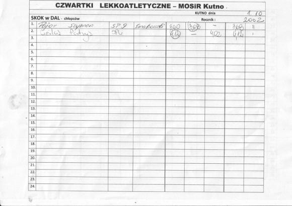 Wyniki: Lekkoatletyka