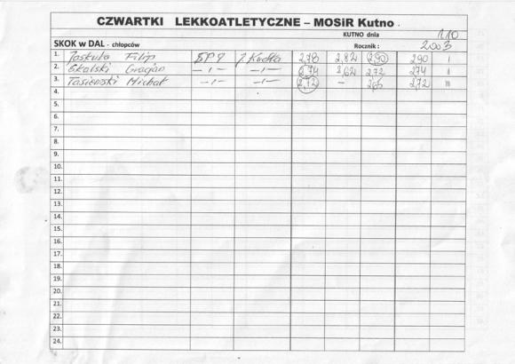 Wyniki: Lekkoatletyka