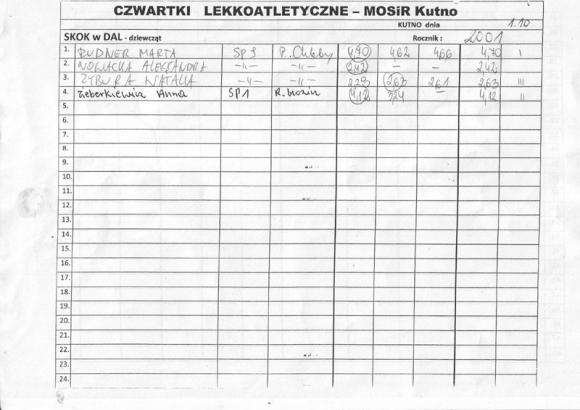 Wyniki: Lekkoatletyka