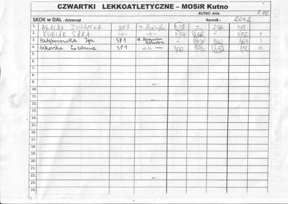 Wyniki: Lekkoatletyka