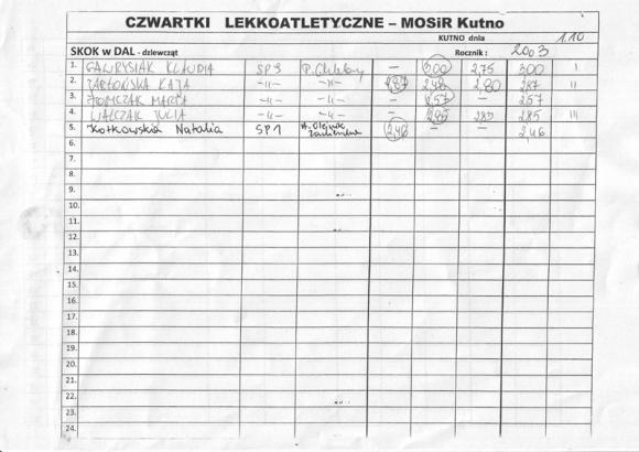 Wyniki: Lekkoatletyka