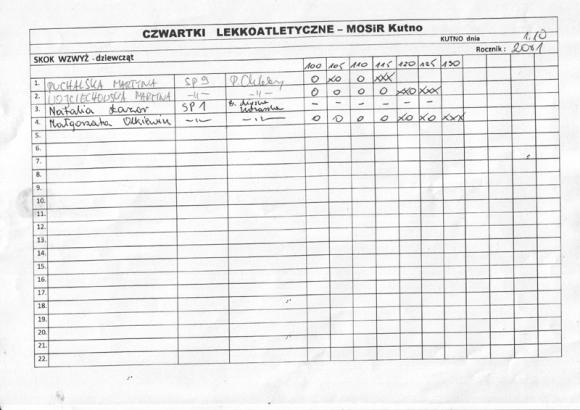 Wyniki: Lekkoatletyka