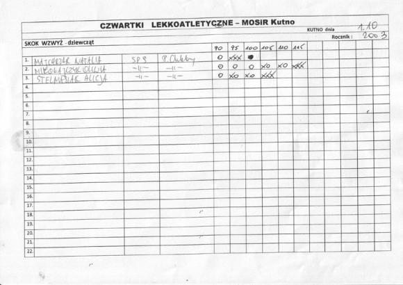 Wyniki: Lekkoatletyka