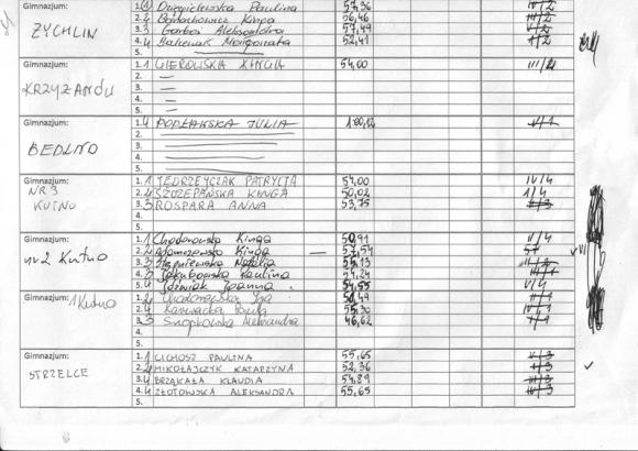 Gimnazjaliści na Lekkoatletycznych Czwartkach