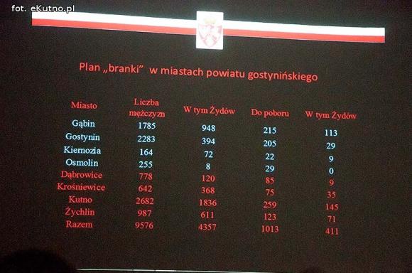 Spotkania z historią. Stasiak o nieznanych powstańcach w powiecie kutnowskim