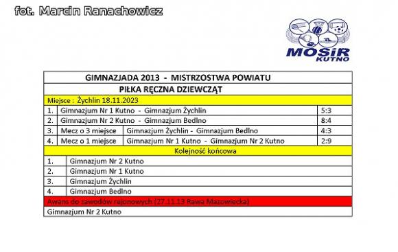 Mistrzynie z Gimnazjum Nr 2 w Kutnie