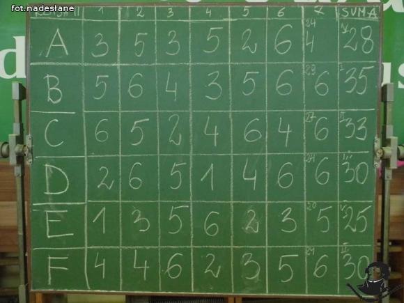 Więcej ruchu-więcej zdrowia. Spartakiada w 