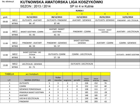 Czarni nadal niepokonani. Wyniki 2. kolejki KALK