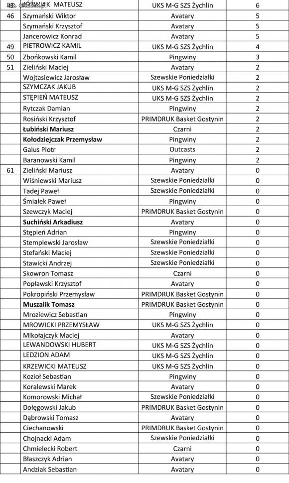 Czarni nadal niepokonani. Wyniki 2. kolejki KALK