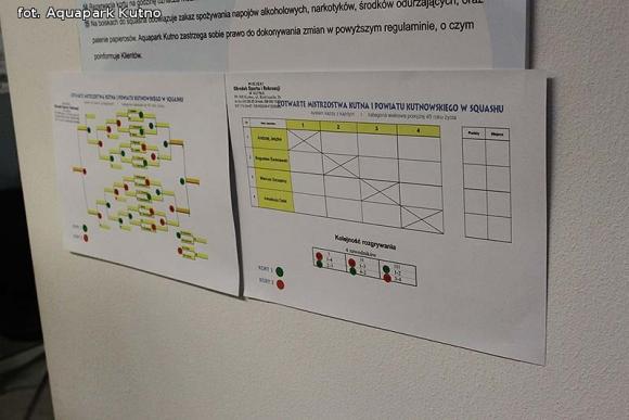 I Mistrzostwa Kutna i Powiatu Kutnowskiego w Squashu