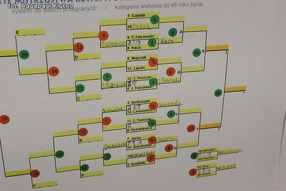 I Mistrzostwa Kutna i Powiatu Kutnowskiego w Squashu
