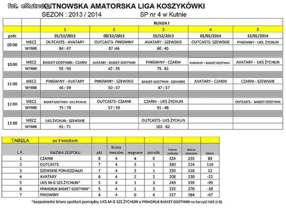 Wyniki: III kolejka KALK