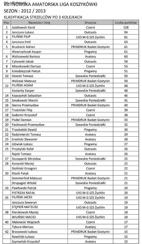 Wyniki: III kolejka KALK