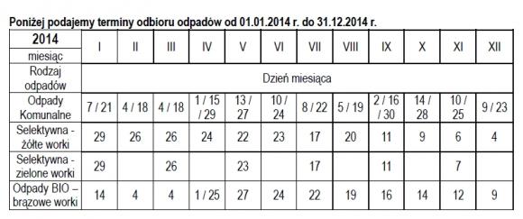 Nowy harmonogram odbioru śmieci w Kutnie w 2014 roku