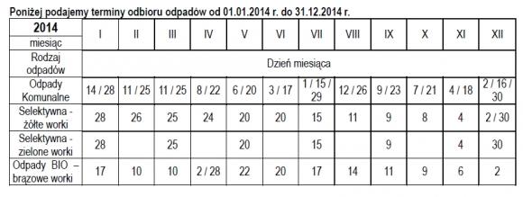 Nowy harmonogram odbioru śmieci w Kutnie w 2014 roku
