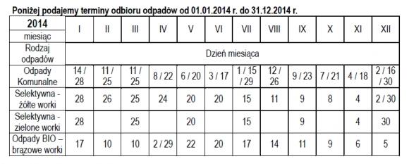 Nowy harmonogram odbioru śmieci w Kutnie w 2014 roku