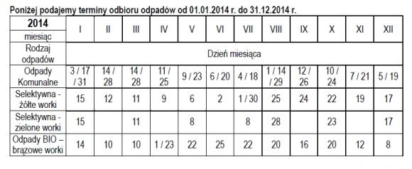 Nowy harmonogram odbioru śmieci w Kutnie w 2014 roku