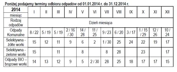 Nowy harmonogram odbioru śmieci w Kutnie w 2014 roku