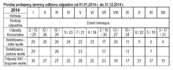 Nowy harmonogram odbioru śmieci w Kutnie w 2014 roku