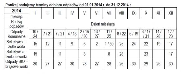 Nowy harmonogram odbioru śmieci w Kutnie w 2014 roku