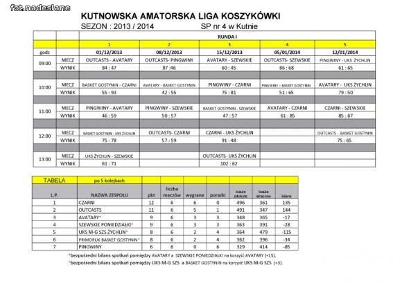 KALK: Czarni mistrzem po pierwszej rundzie spotkań